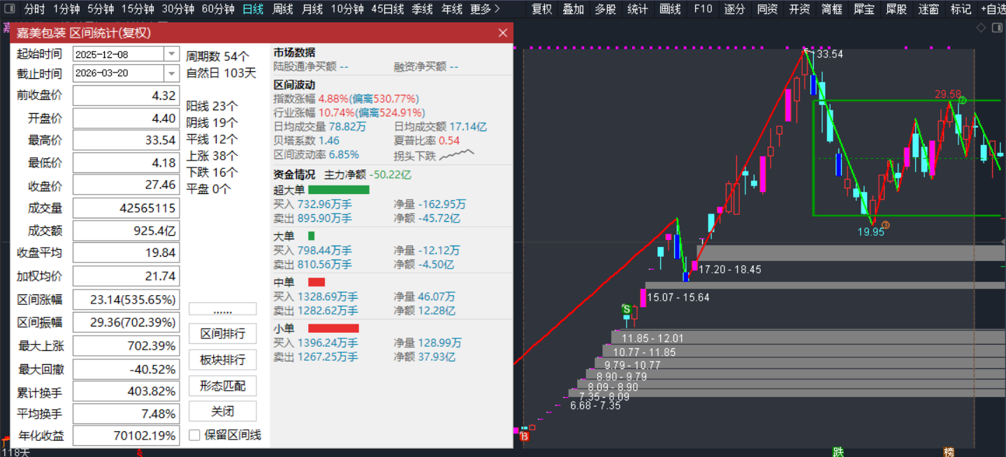 嘉美包装操作案例