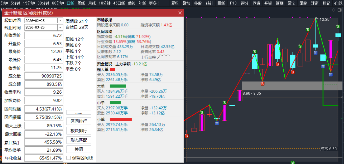 金开新能操作案例